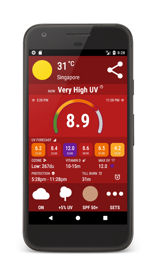 UV Index Forecast App